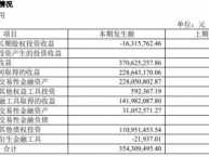 南京证券2023净利增4.9% 拟定增募不超50亿2020募44亿