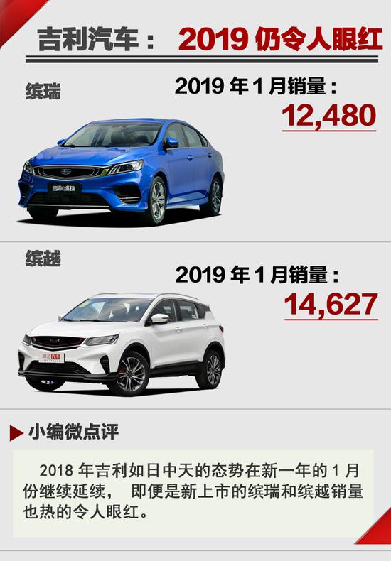 新品效应仍旧明显 从2019年1月销量看新车表现