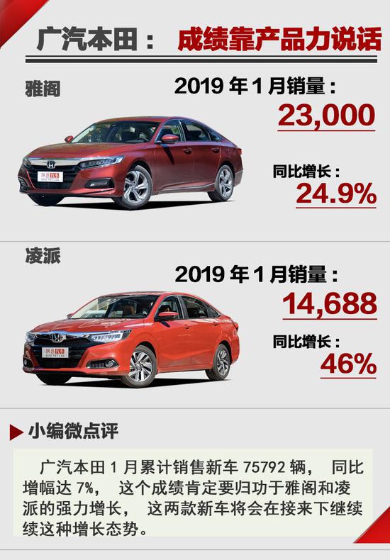 新品效应仍旧明显 从2019年1月销量看新车表现