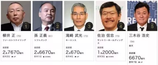 来源：福布斯2019日本富豪榜截图